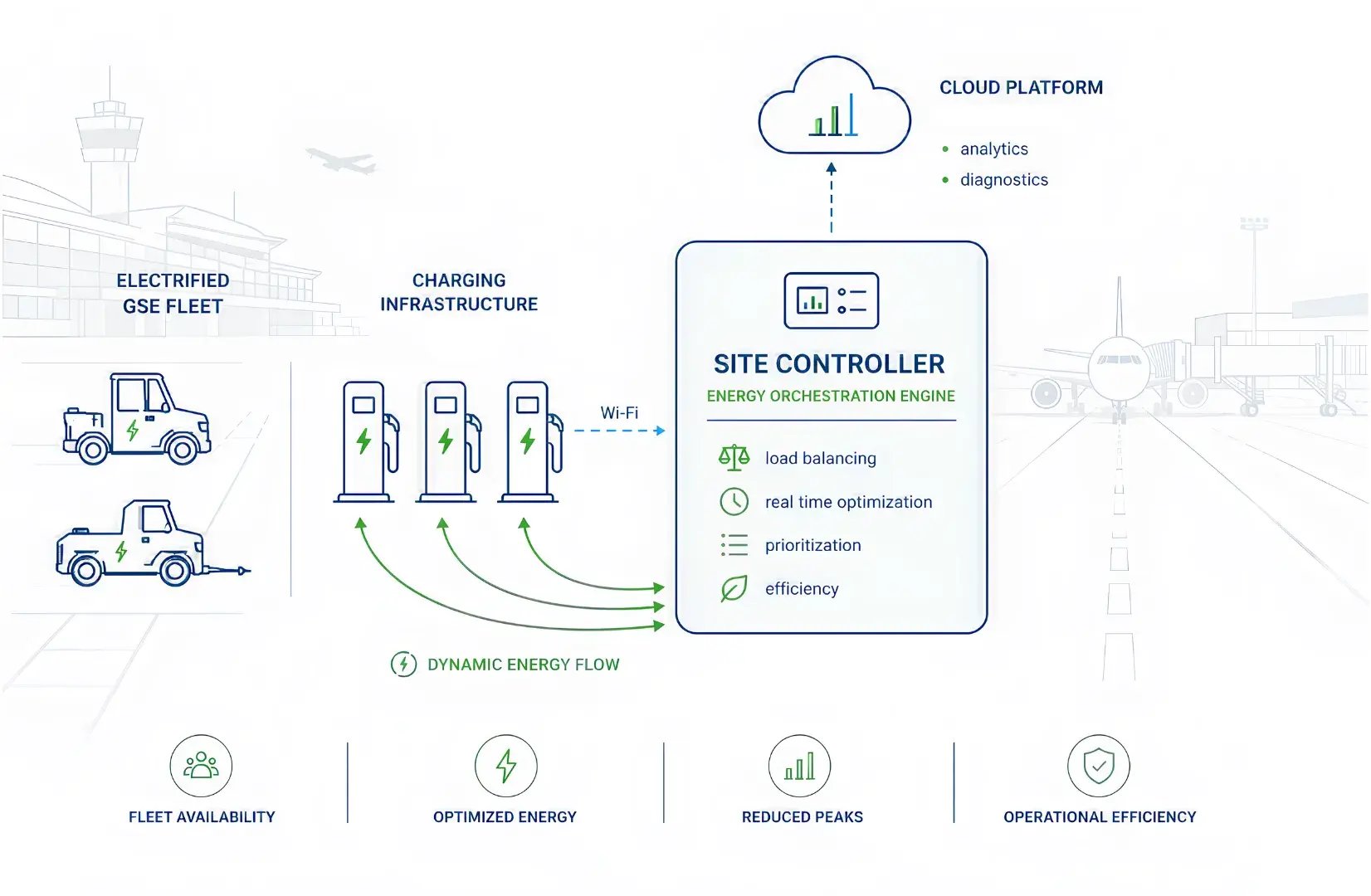 A Connected Energy Ecosystem for GSE Operations 6_11zon