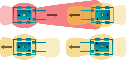anticollisione-macchina-macchina-schema-dinamico