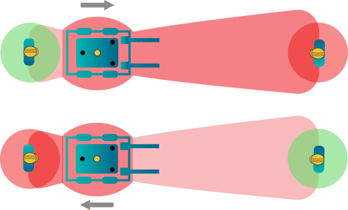 anticollisione-uomo-macchina-schema-dinamico
