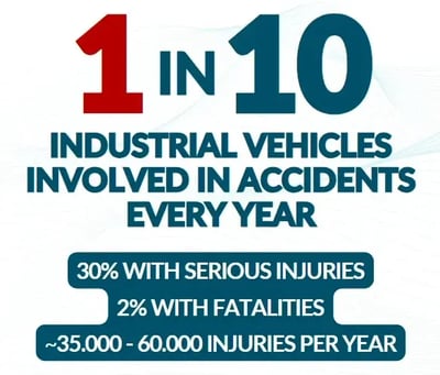Safety statistics: 1 in 10 industrial vehicles involved in accidents every year
