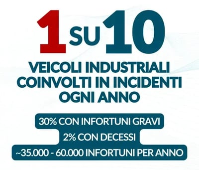 Statistiche sulla sicurezza: 1 veicolo industriale su 10 è coinvolto in incidenti ogni anno.