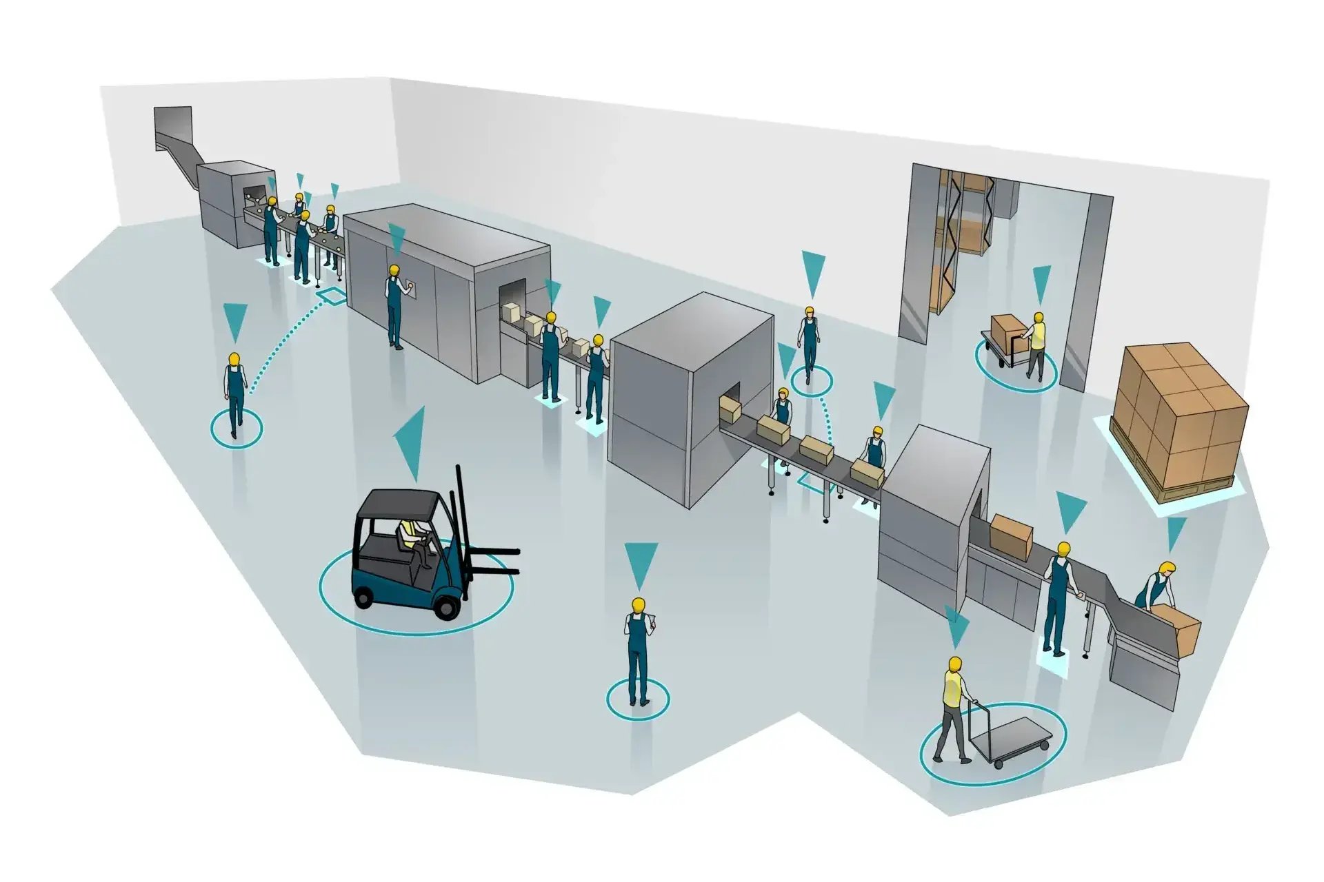RTLS-driven production cost reduction