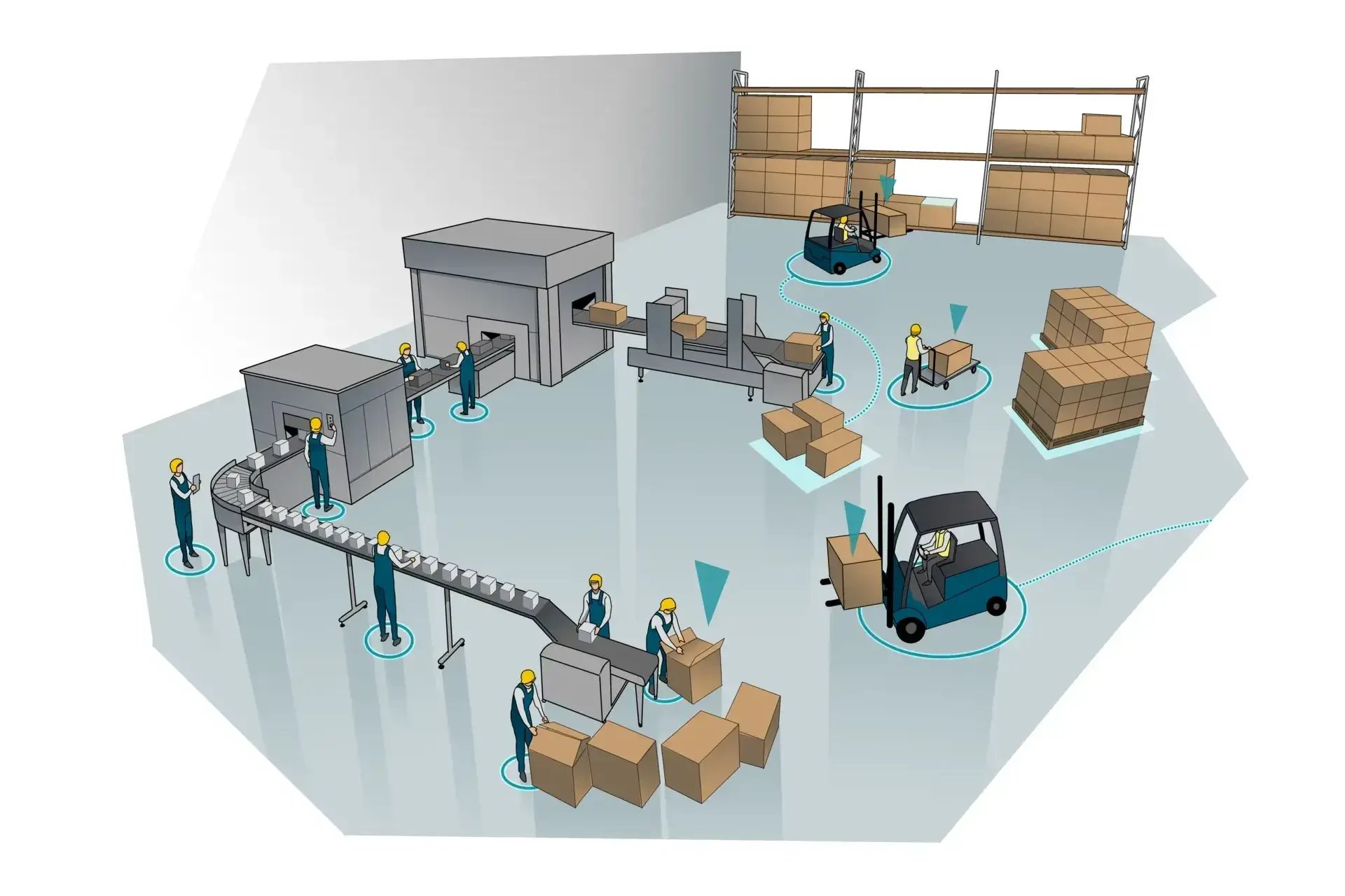 Production workflow optimization with RTLS