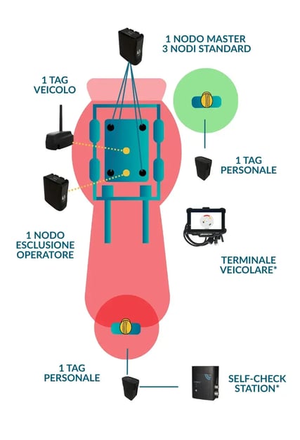 ubiquicom -_proximity_third_eye_-_example_kit_it