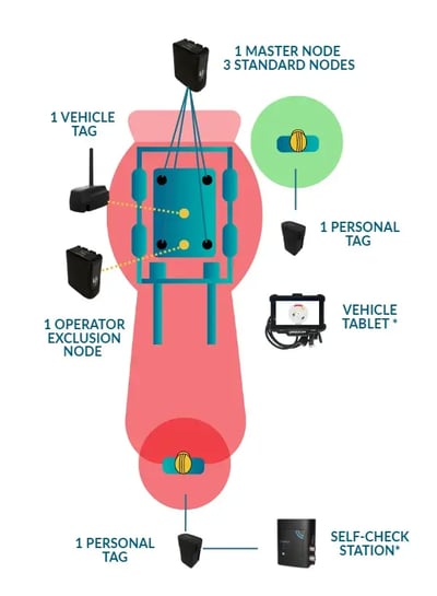 ubiquicom- proximity third eye - example kit