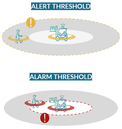 ubiquicom-proximity smart-threshold