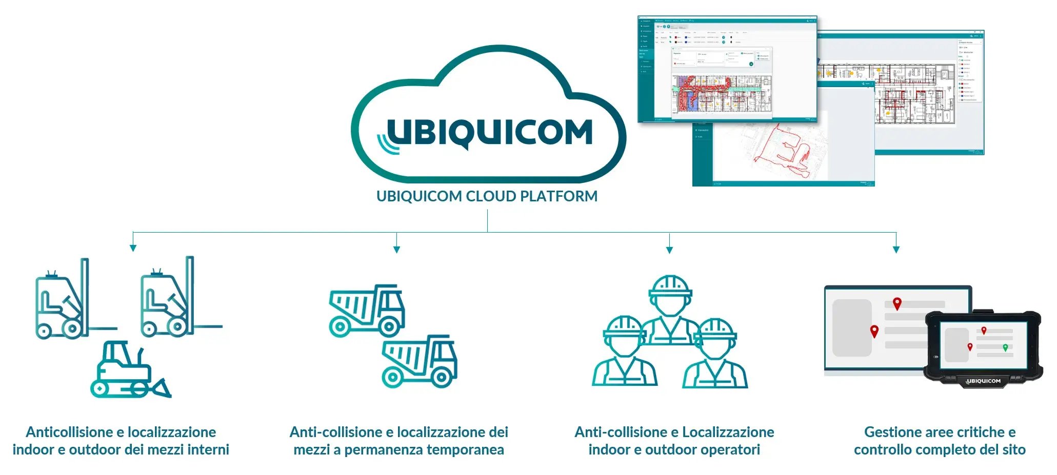 ubiquicom-safety ecosystem recycling it