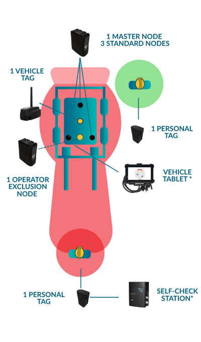 ubiquicom-third eye kit-en