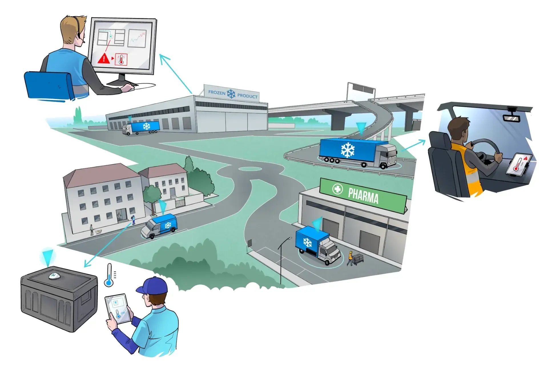 Monitoraggio della temperatura in cold chain