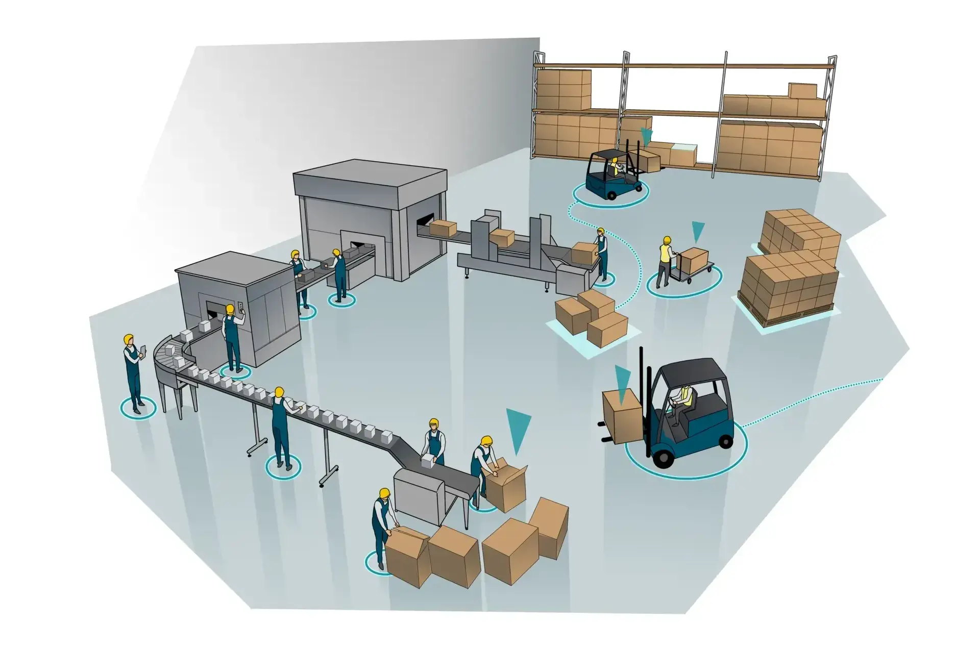 Production workflow optimization with RTLS