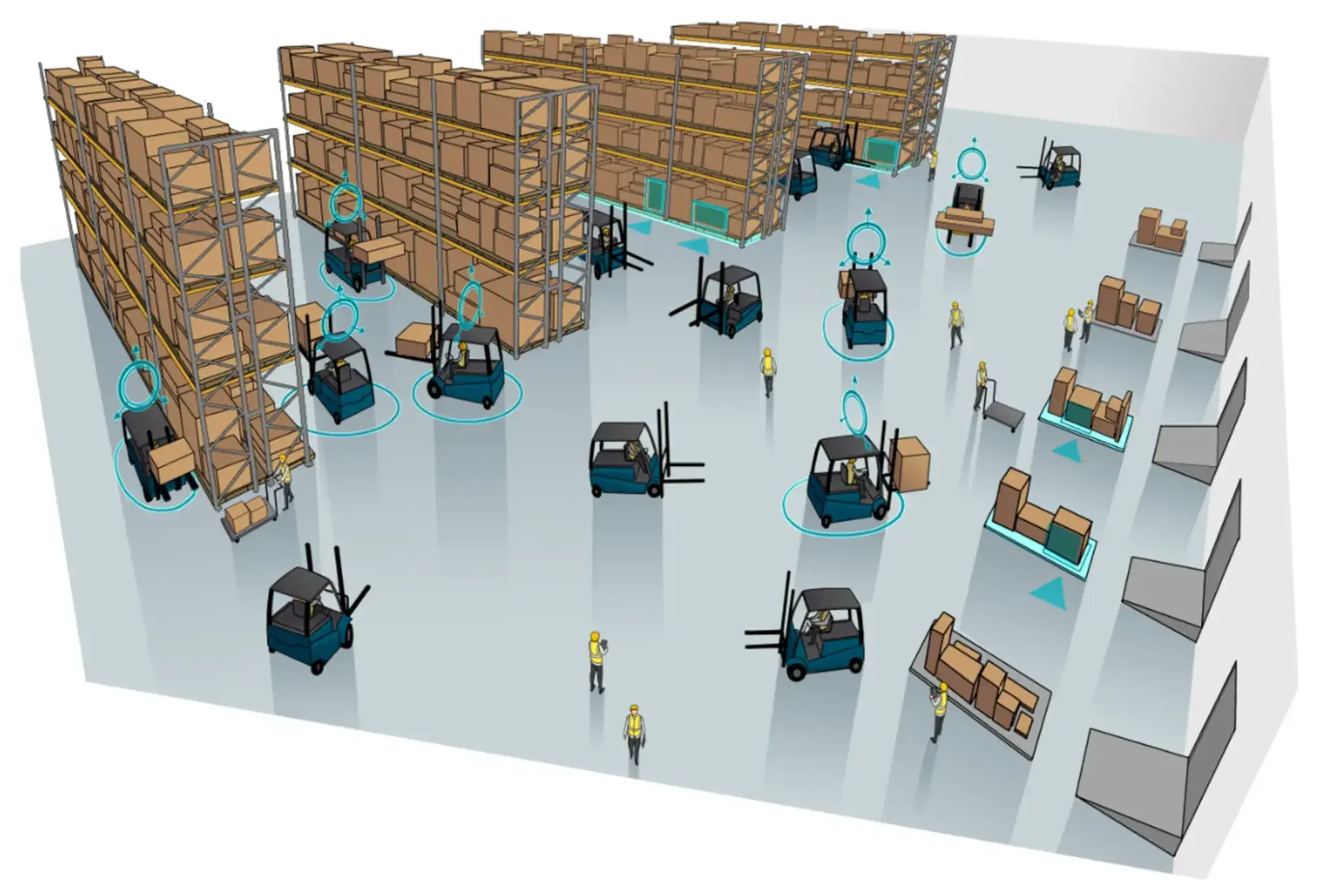 WMS optimization based on location