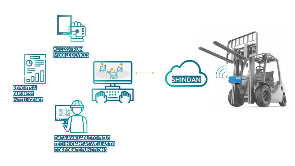 Remote forklift diagnostics